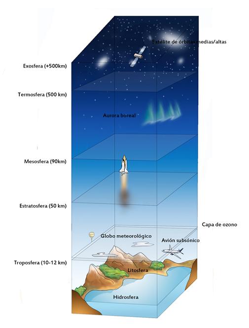 atmosfera